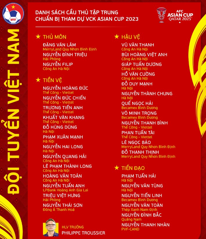 5-su-vang-mat-dang-tiec-trong-danh-sach-dt-viet-nam-du-vck-asian-cup
